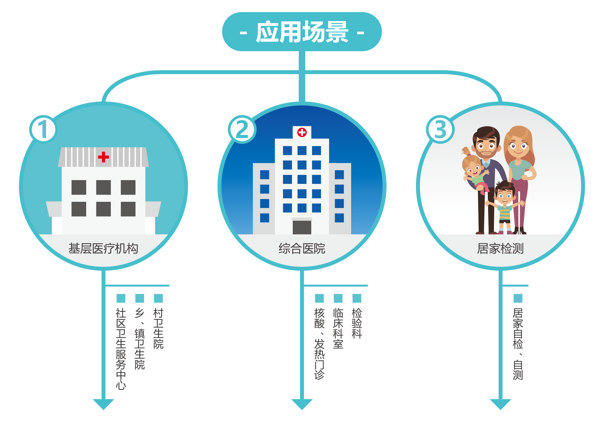 廣州藍(lan)勃 | 新(xin)冠抗(kang)原檢(jian)測(ce)解(jie)決方(fang)案(an)